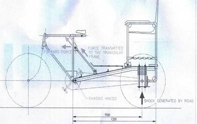 Rickshaw design_l